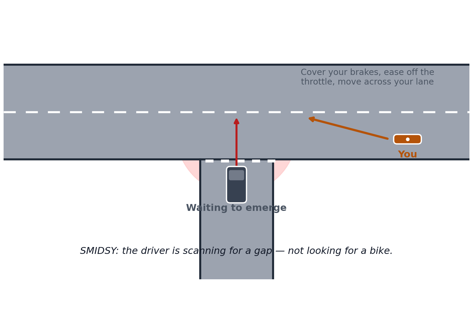 Junction hazard diagram